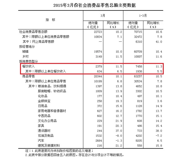 �����¶������ѧУ