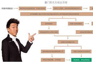 �������ҵ���� �������б�ҵ������ҵ�á�