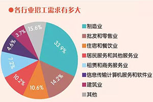 ������ҵ�ѡ����ϡ��ù��ġ� �����Ȧ��ô�ƣ�