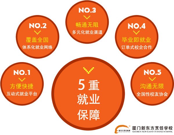 �����¶������ѧУ