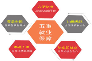 ����ף�������¶���������1501��˳����ҵ��ʵϰн�ʸߴ�3500Ԫ