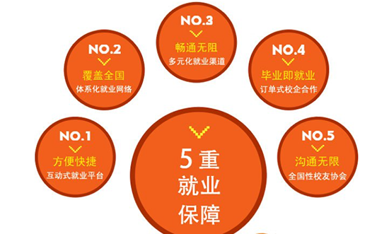 �����¶������ѧУ