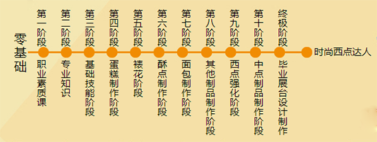 �����¶������ѧУ