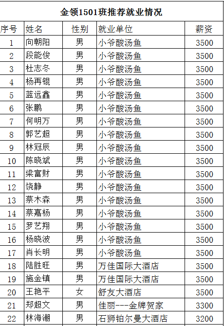 �����¶������ѧУ