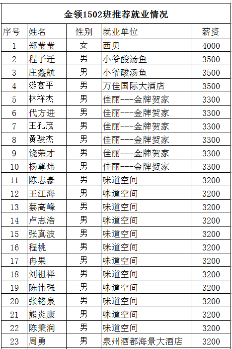 �����¶������ѧУ