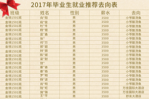 ϲ������У2017����������ҵѧ����ȫ������ҵԤ��