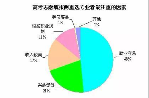 �����¶������ѧУ