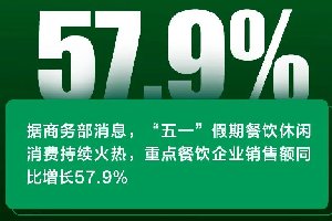 ������ڲ�����ҵ�ж�𣿿�����Щ���ݾ������