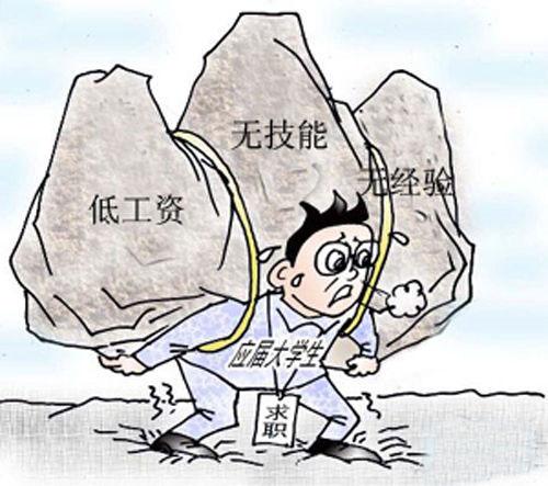 ��ҵ��������Ͼ� Ӧ���������Ӧ��