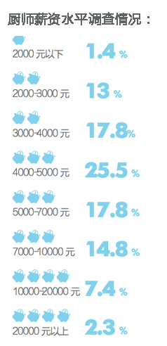 �����¶������ѧУ