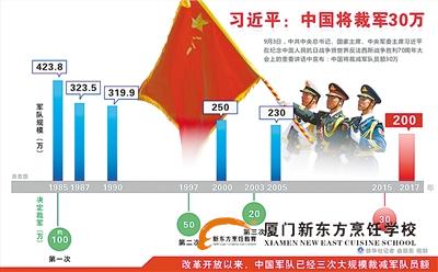 �����¶������ѧУ